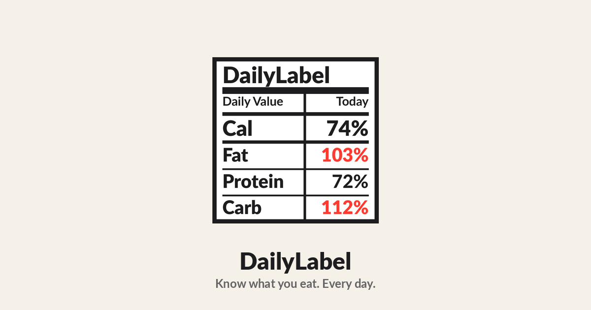 Daily Program Label DailyLabel | Nutrition Label UI Food Tracker for iPhone